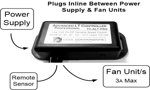 Graphic showing the fan units, power supply and remote sensor