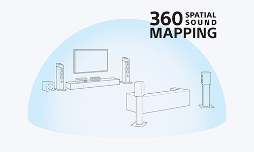 360 Spatial Sound Mapping