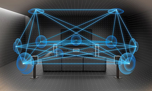 Image of a room with a sofa, TV and speakers. Multiple lines and circles demonstrate the movement of the sound