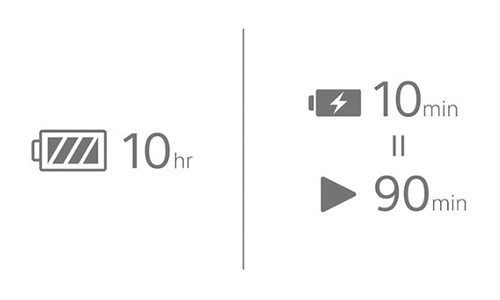 Icons for 10 hr battery life + 10 min quick charge for 90 min playback
